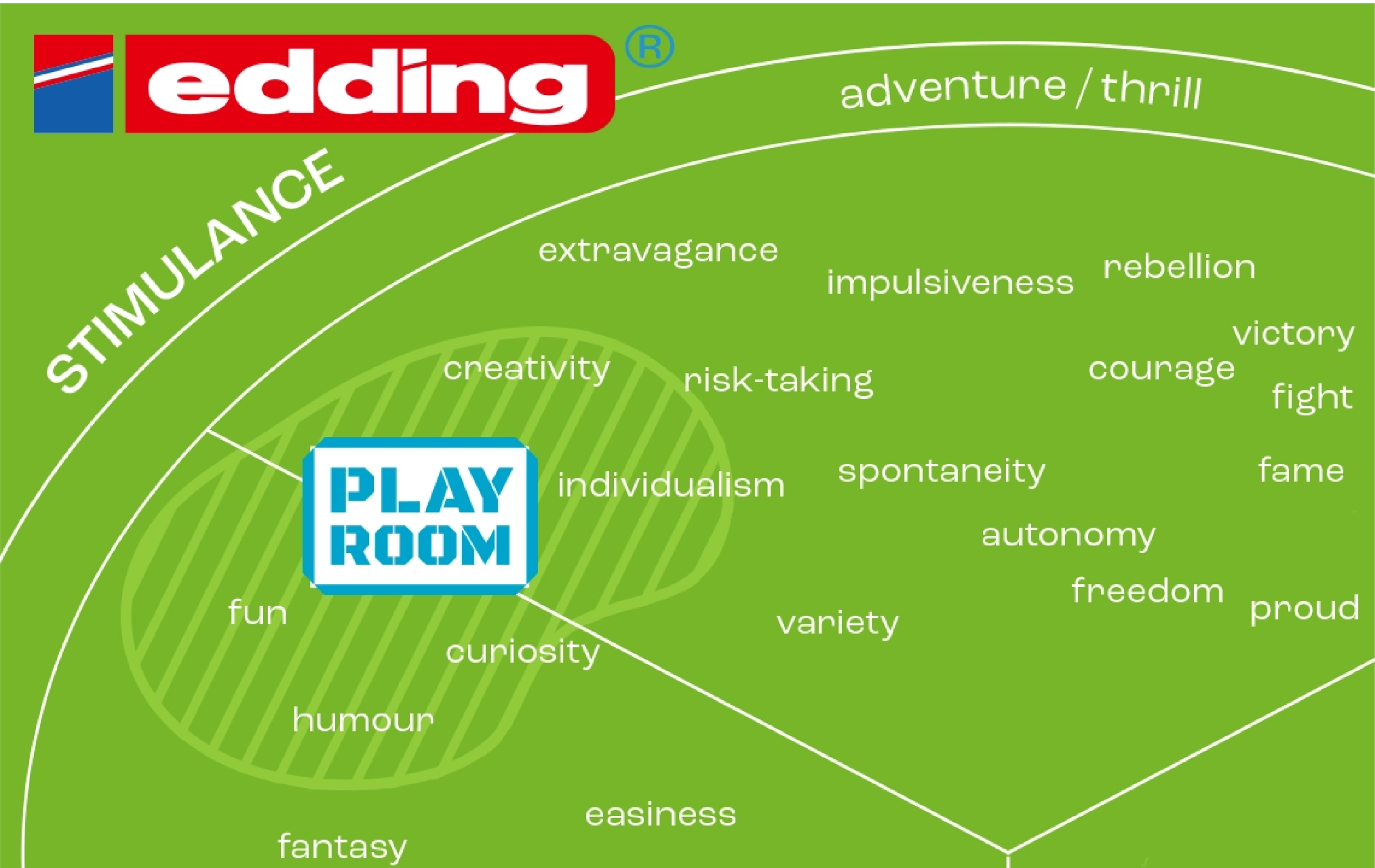 service_cards_eddingcard