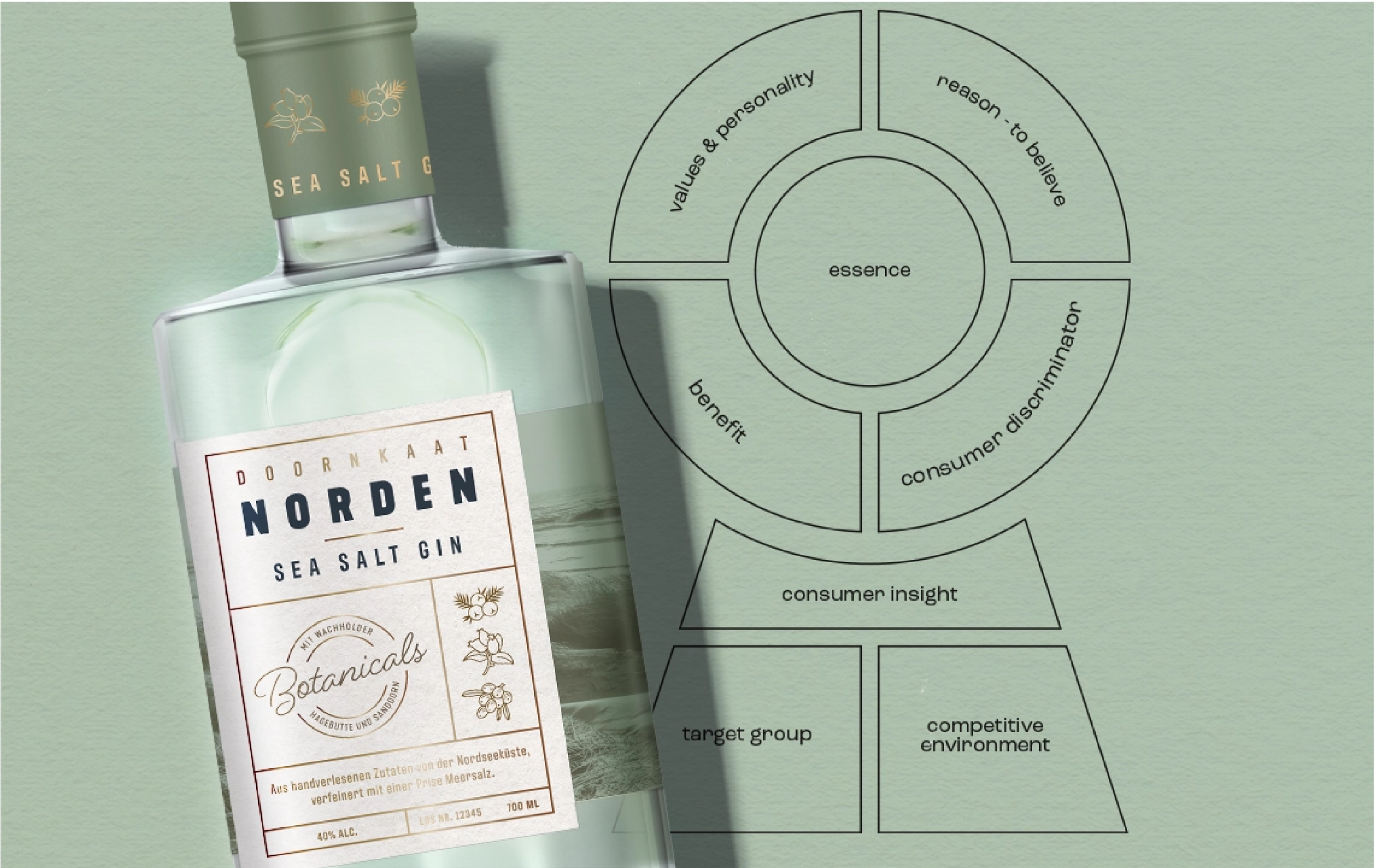service_cards_norden_dry_gincard